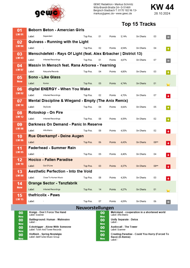 Live Radio Show: GEWC Top 15 Tracks KW 44