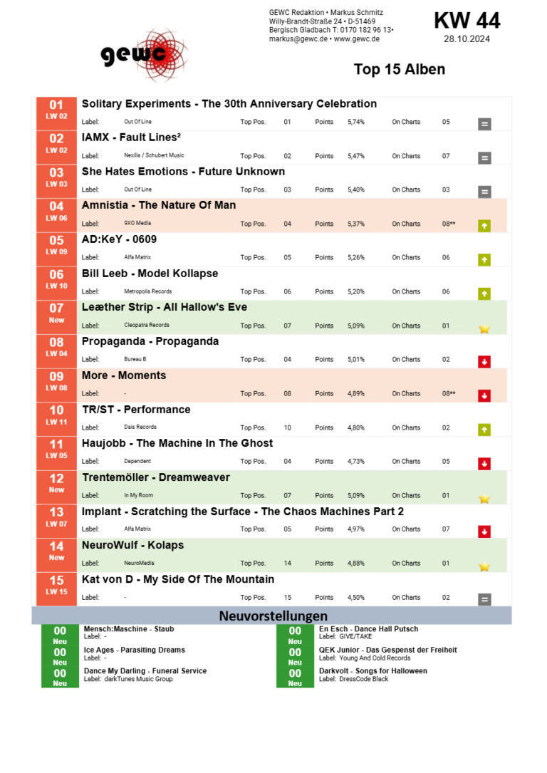 Live Radio Show: GEWC Top 15 Alben KW 44