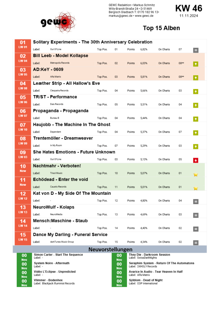 Live Radio Show: GEWC Top 15 Alben KW 46