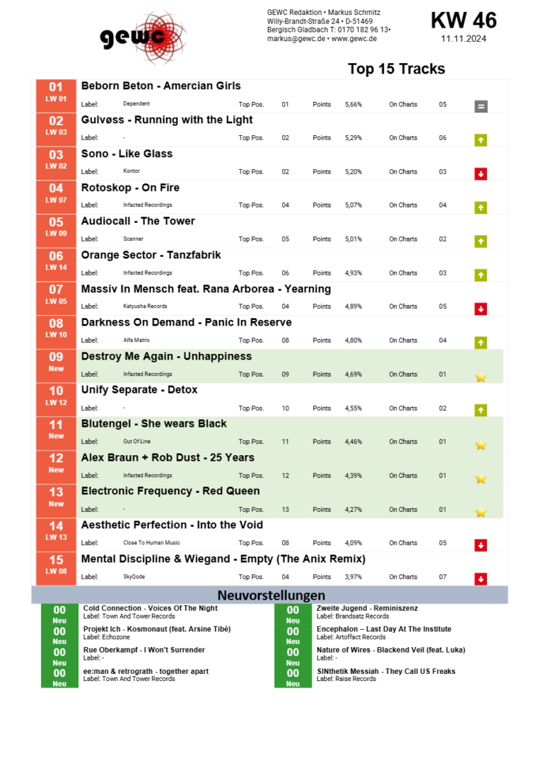 Live Radio Show: GEWC Top 15 Tracks KW 46