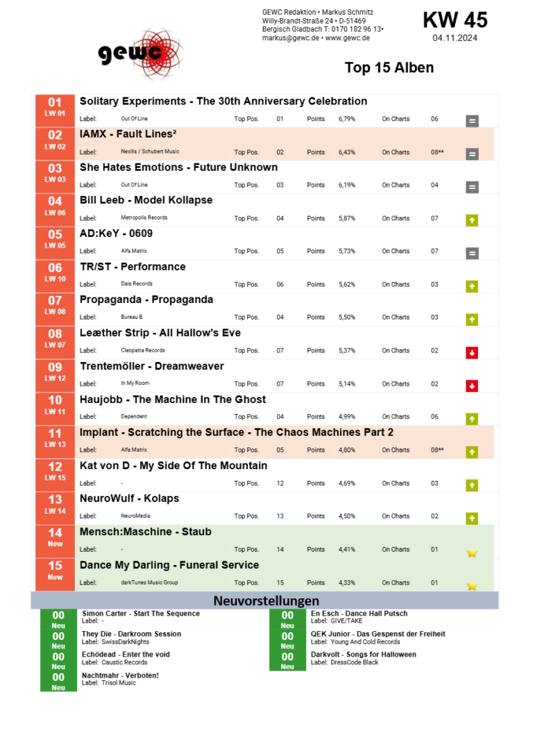 Live Radio Show: GEWC Top 15 Alben KW 45