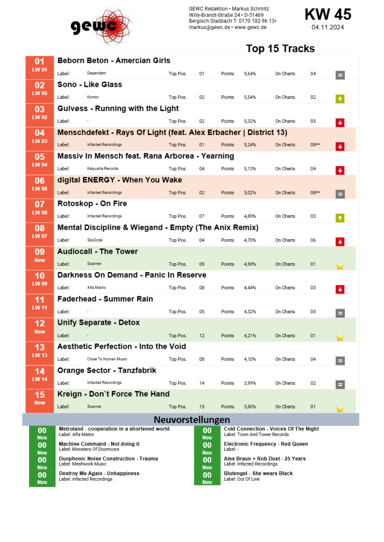 Live Radio Show: GEWC Top 15 Tracks KW 45