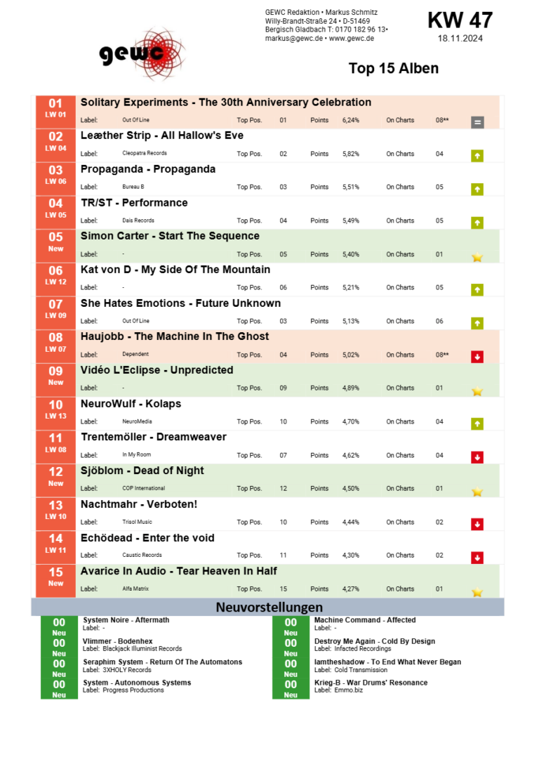 Live Radio Show: GEWC Top 15 Alben KW 47