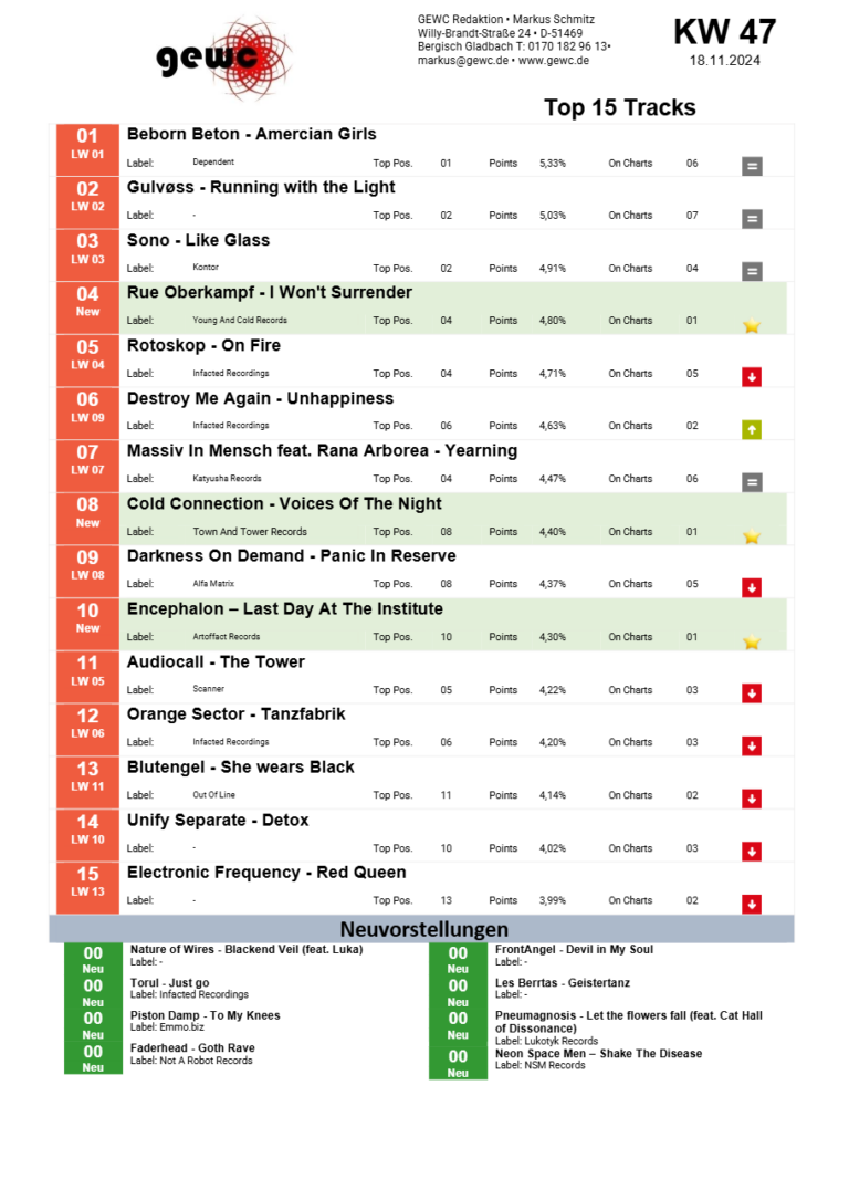 Live Radio Show: GEWC Top 15 Tracks KW 47