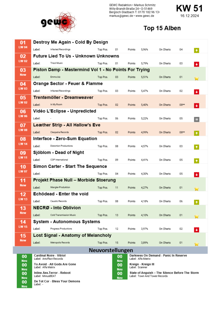 Live Radio Show: GEWC Top 15 Alben KW 51