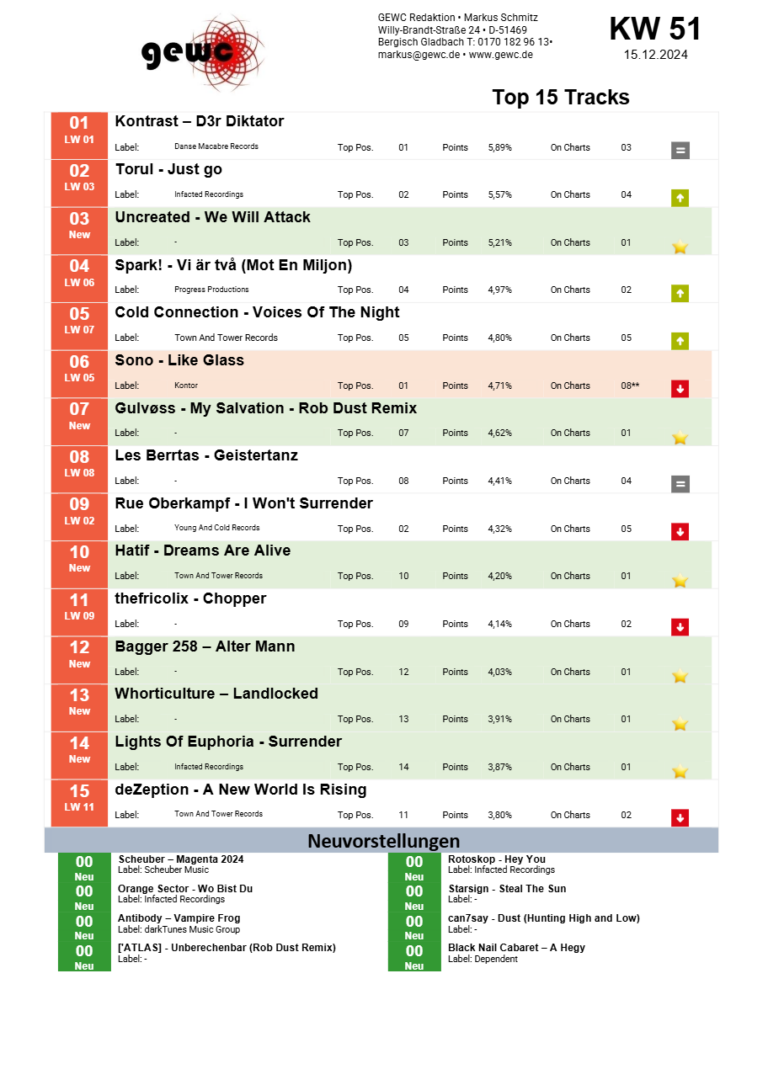 Live Radio Show: GEWC Top 15 Tracks KW 51