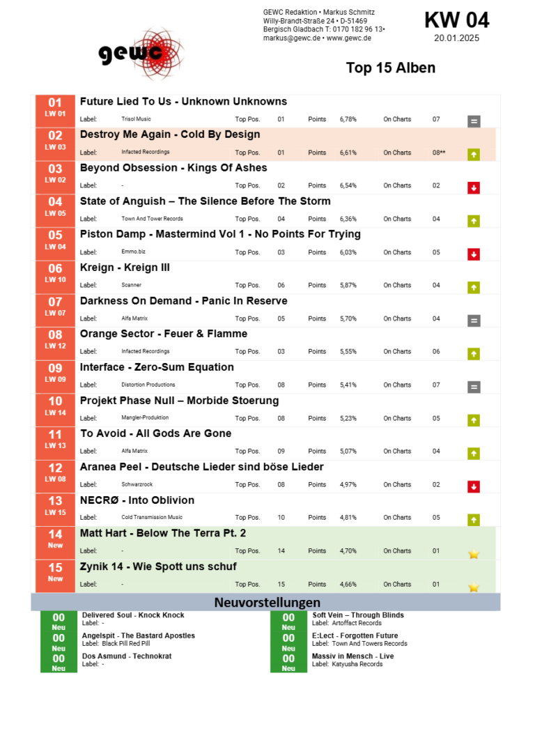 Radio Show: GEWC Top 15 Alben KW 04