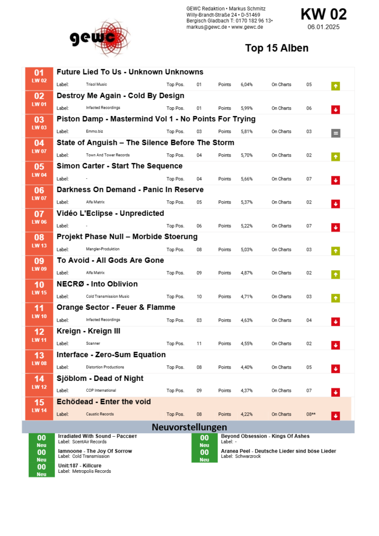 Live Radio Show: GEWC Top 15 Alben KW 02