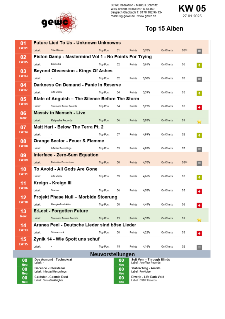 Radio Show: GEWC Top 15 Alben KW 05
